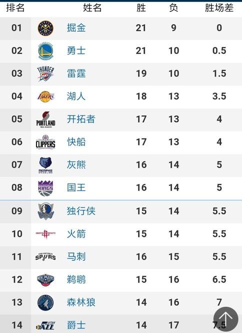 多信心與活